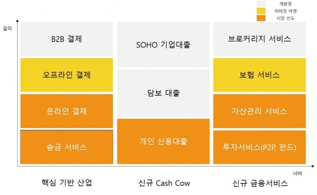 카카오페이 "알리바바 앤트그룹처럼 카드·증권·보험 모두 장악한다" [비상장사 탐구생활]