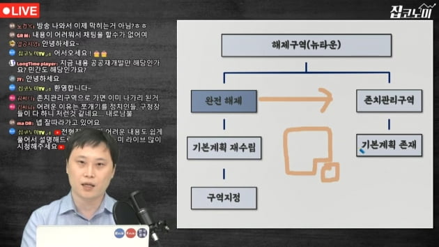 서울시, '지분쪼개기'에 면죄부?…재개발 '판도라상자' 열렸다 [집코노미TV]