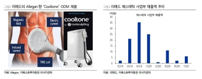 “리메드, 2분기 실적반등 가능할 것…하반기 수출 증가 전망”