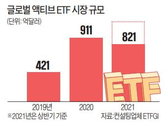 골드만삭스의 첫 액티브 ETF…ESG 기업에 '베팅'