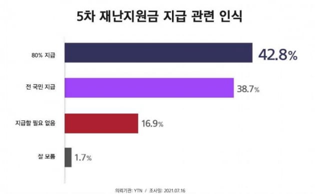 자료=리얼미터