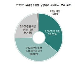 자료=한국기업지배구조원