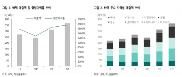 자료 제공=하나금융투자