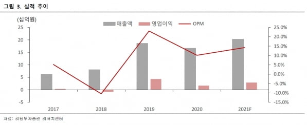 “리메드, 엘러간 기기 판매 수혜 예상…자체 제품도 출시”