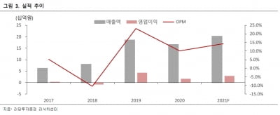 “리메드, 엘러간 기기 판매 수혜 예상…자체 제품도 출시”