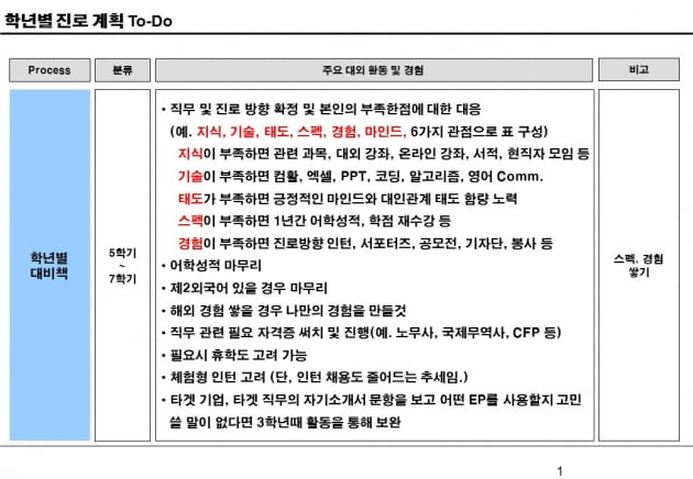 입사 1년내 조기퇴사 안하는 방법이 있다!