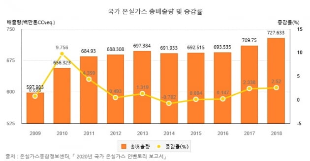 "탈석탄·탈원전으로 전력난 불가피...에너지 전환비용 국민에 알려야"