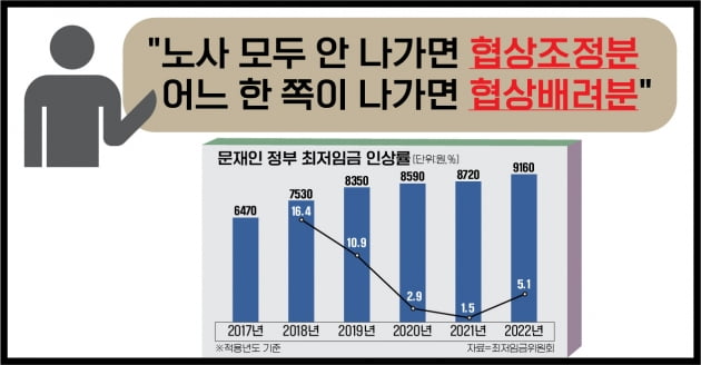 최저임금 결정 '엉덩이 프리미엄'을 아십니까