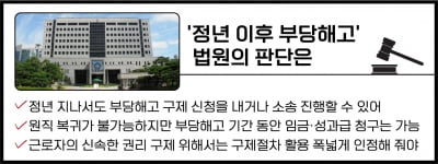 법원 "정년 지나도 부당해고 구제신청 가능"