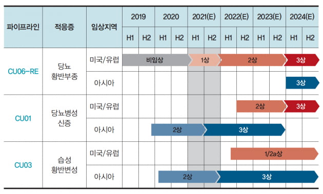 [이달의 IPO] 큐라클, 플랫폼 기반 혈관질환 신약 개발