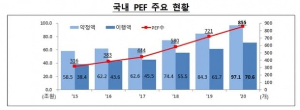 (사진=금융감독원)