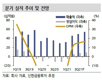 “메디톡스, 갈더마 특허 소송은 美 인허가에 영향 없어”