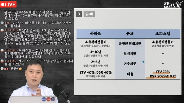 "집값 너무 오르는데…오피스텔이라도 사야 할까요?" [집코노미TV]