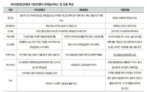 자료=나이스신용평가