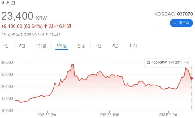 사흘 매출만 91억…'역대급 폭염'에 없어서 못 판다는 제품