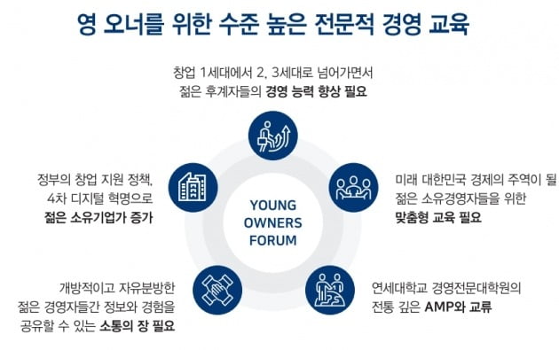 연세대에 2030 젊은 오너CEO 대상 최고경영자과정 생긴다