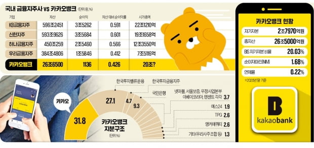 카뱅 '따상' 기대하고 있는데…"어이없는 거품" 혹평 이유