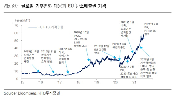 예정된 기후변화 정책, 오를 수 밖에 없는 자산은? [나수지의 쇼미더재테크]