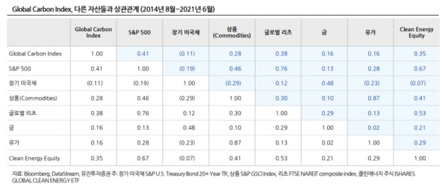 예정된 기후변화 정책, 오를 수 밖에 없는 자산은? [나수지의 쇼미더재테크]