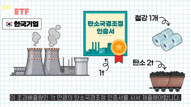 예정된 기후변화 정책, 오를 수 밖에 없는 자산은? [나수지의 쇼미더재테크]