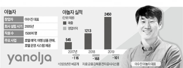 티몬 vs 쿠팡, 여기어때 vs 야놀자..왜 차이날까[딜리뷰]