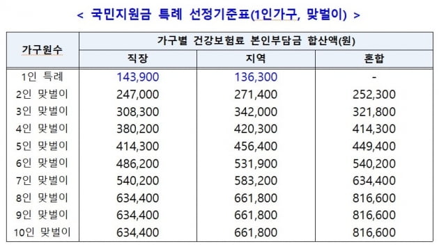 기재부 제공