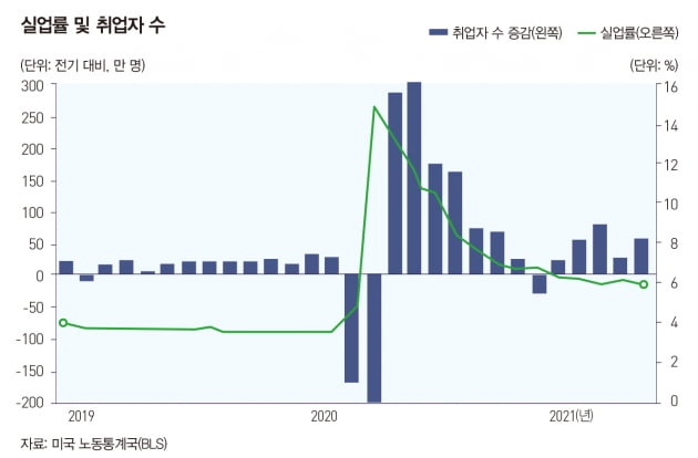 Fed, ‘잭슨홀 미팅’ 이후 통화정책 향방은