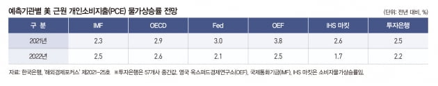 Fed, ‘잭슨홀 미팅’ 이후 통화정책 향방은