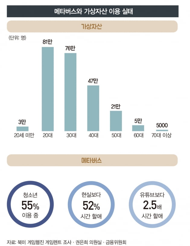 빅뱅크·빅테크·핀테크, 명운 건 플랫폼 경쟁