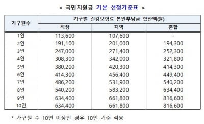 "군호봉 때문에 재난카지노 잭팟 금액 컷오프"…끊이지 않는 형평성 논란