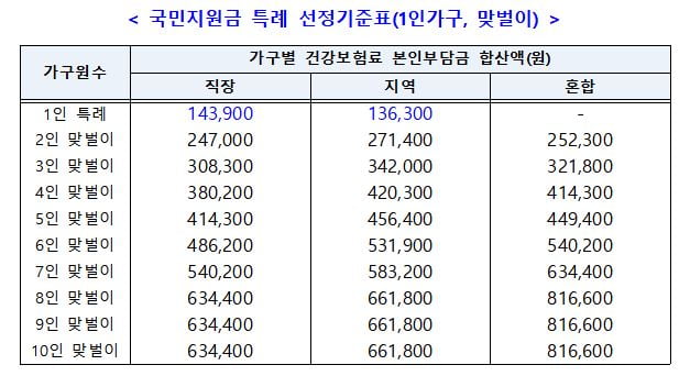 자료=기획재정부