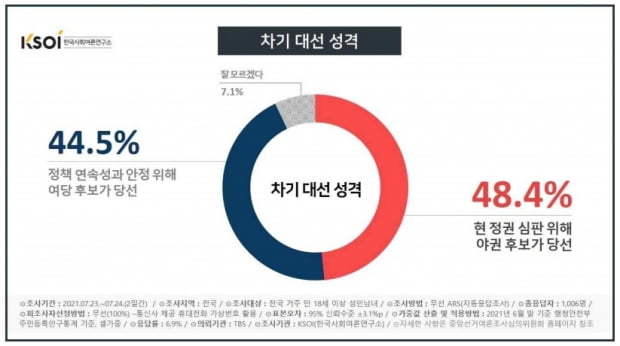 자료=KSOI