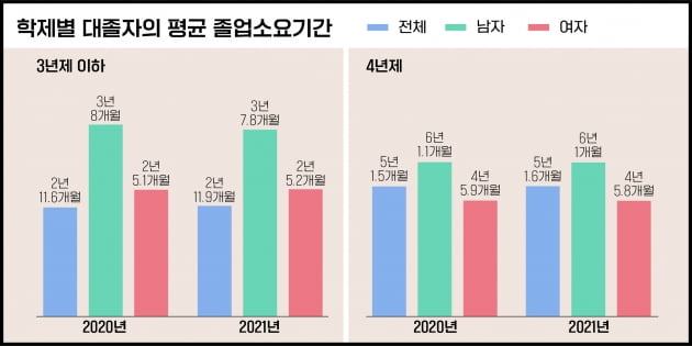 청년 취준생 86만…공무원 선발 늘면서 공시족 32.4%