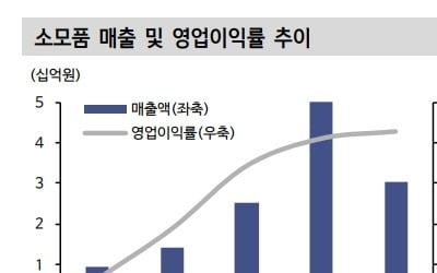 “이루다, 해외 매출 가속화 전망…영업익 개선 기여할 것“