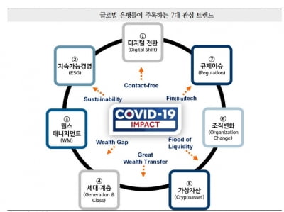 10년 간 15조달러가 MZ세대에 이전된다는데…글로벌 은행들이 주목하는 '이것'