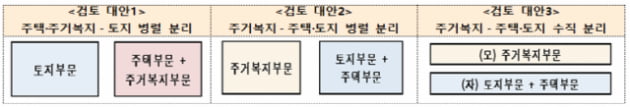 LH 땅투기 어떻게 근절하나…정부 내일 조직개편안 공청회