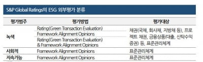 "ESG 채권 활황 지속하려면 사후 관리 강화해야" [마켓인사이트]