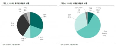 “인터로조, 콘택트렌즈 호실적 전망…수익성 개선될 것”