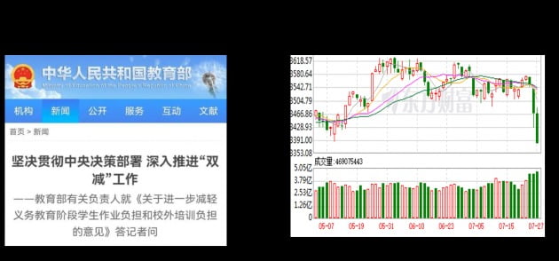 (자료 = 중국교육부, Choice DB)