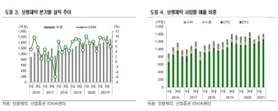 “보령제약, 2분기 영업익 감소는 일시적…연간 실적 성장할 것”