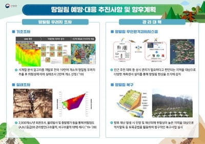 땅밀림 피해 우려지 사전 관리로 선제적 예방