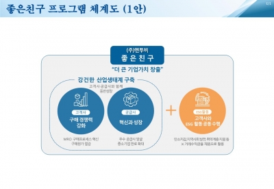 포스코 그룹사 엔투비가 중소기업 ESG 활동을 지원하는 이유 