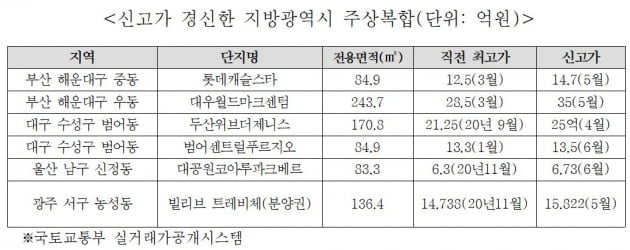 이영자도 준비한다는 '실버타운' 이제라도 지어야 하는 이유 [심형석의 부동산정석]