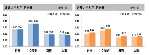 6억4000만원 상계주공, 6개월 지난 지금은…집주인들 신났다