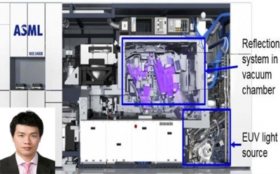  High NA EUV 노광장비 관련 업체에 주목하자
