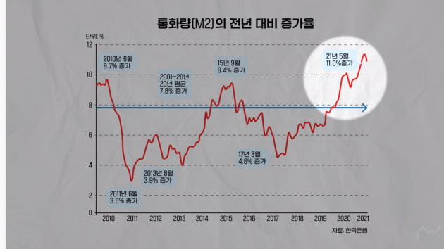 홍남기 "집값 급락할 수도" vs 아기곰 "아직 덜 올랐다" [집코노미TV]