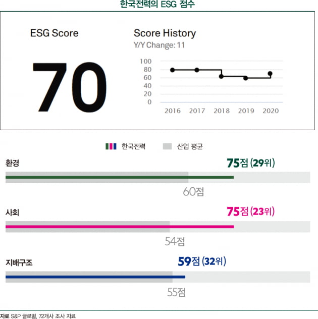 DJSI, 4단계 걸쳐 평가 대상 선정...설문 기반이지만 입증 자료 요구