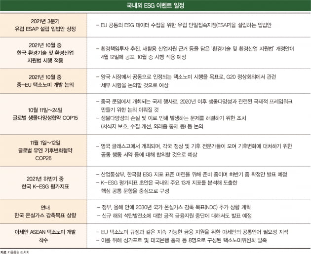 주요 ESG 콘퍼런스 및 포럼