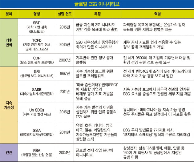 ESG 이니셔티브 가입, 이것만은 유의하세요 