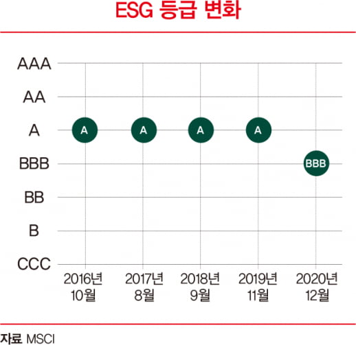 아이폰 포장 줄여 운송 과정 탄소배출 감축